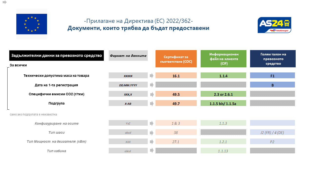 MemoCO2BG2