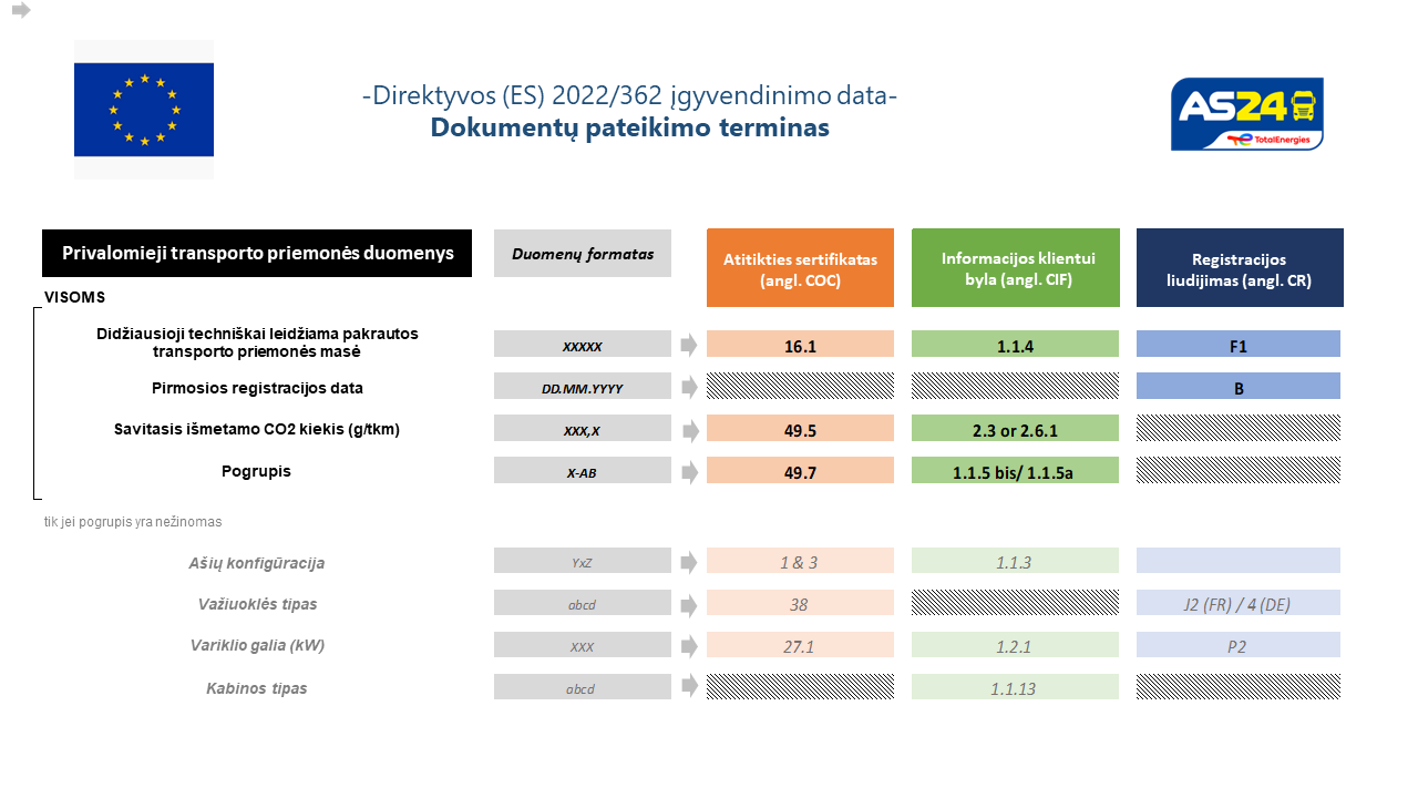 MemoCO2LT2