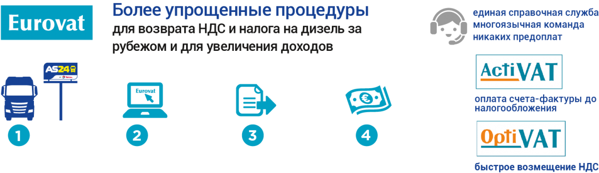 Карту верни назад. Карта возврата. Карточка возврата. Карта возврата уро. Возраnная карточка.