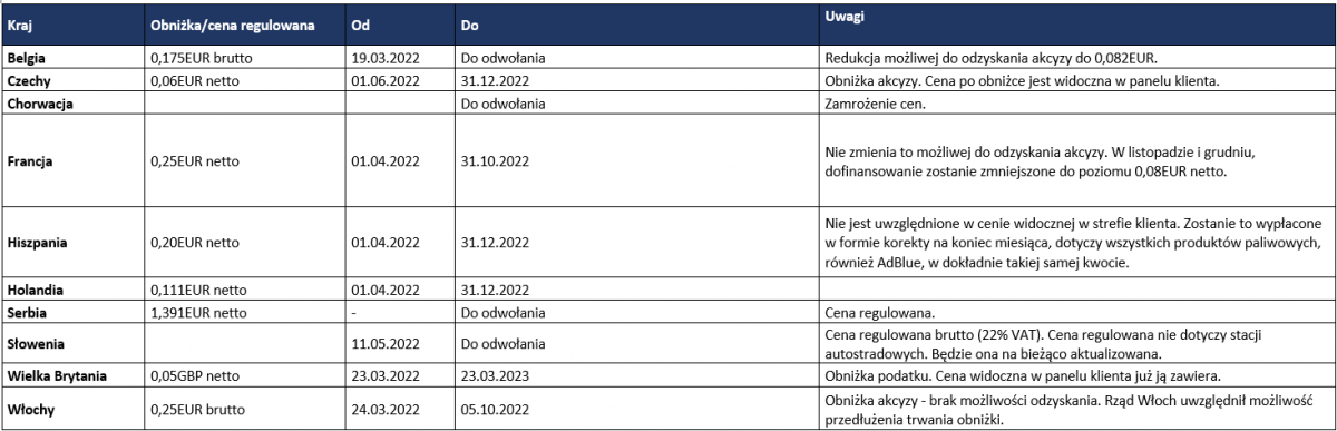 tabela_netto_es2